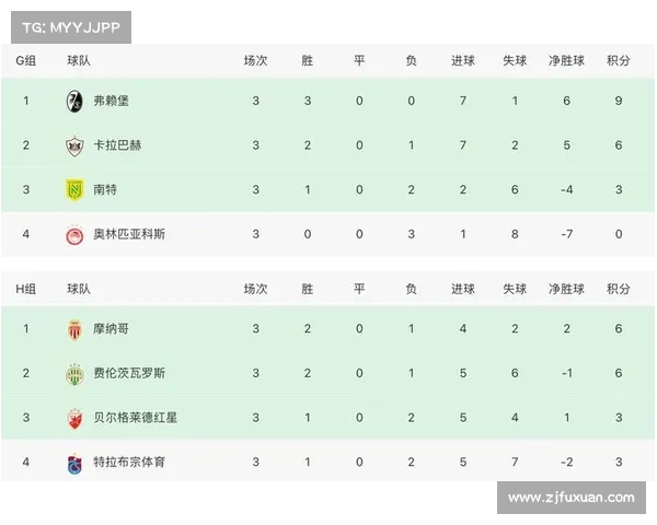 德甲各队失球率分析：防守表现与排名关系深度剖析